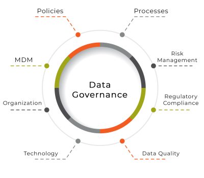 Data-Governance-Infographic