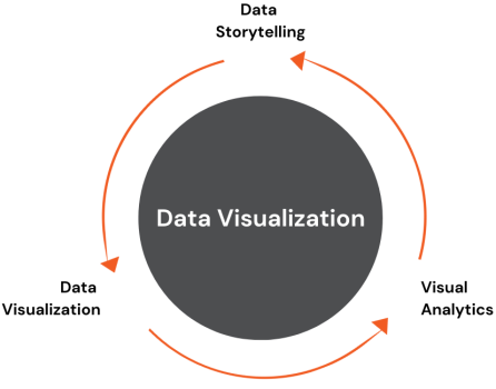 Data-Visualization-Services-Image-2